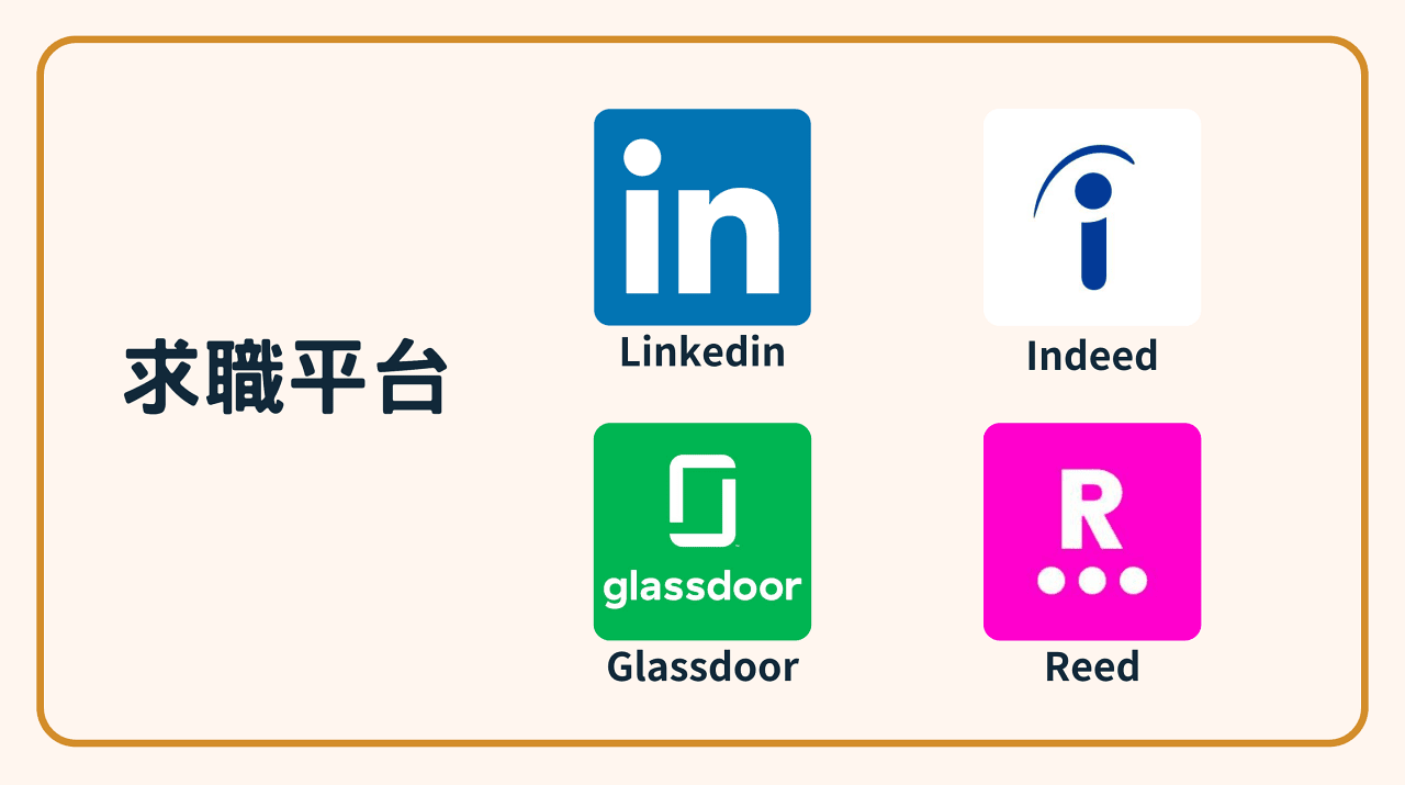 英國
