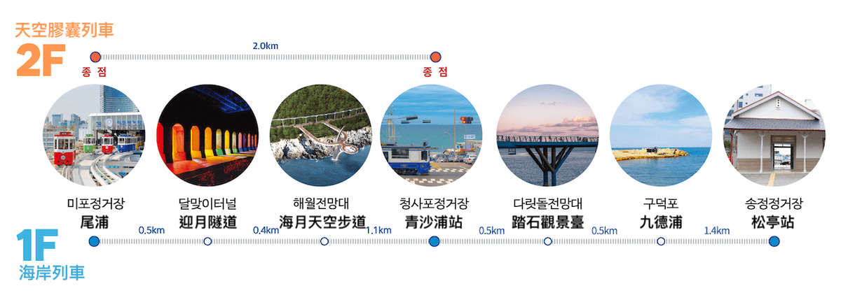 Bluelineparktrainstation